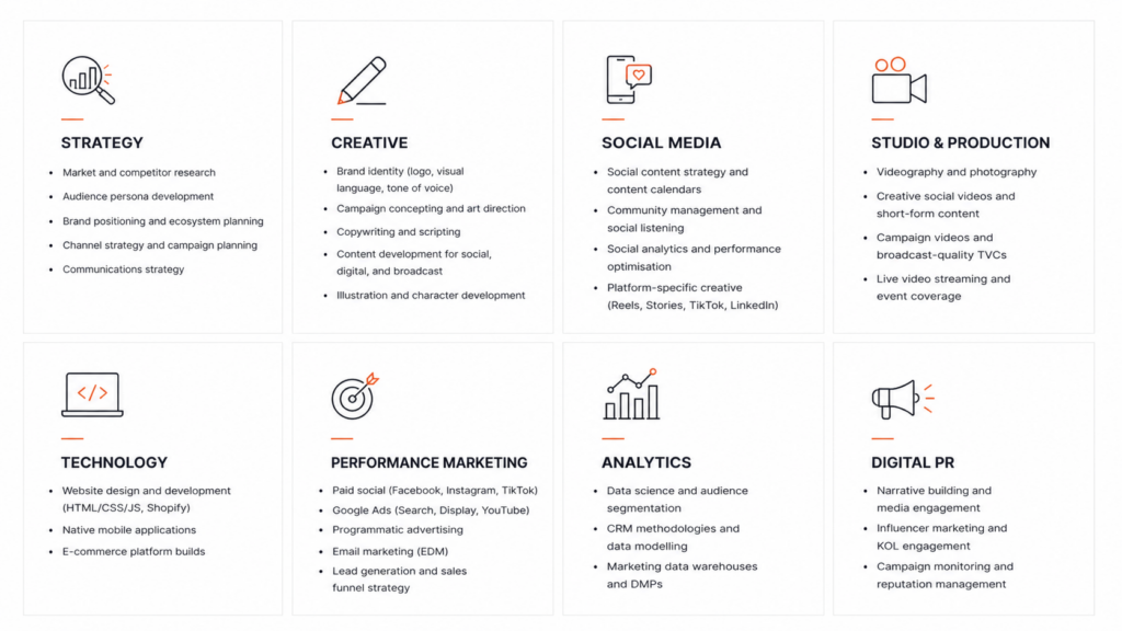 Grid of digital creative agency services including strategy, creative, social media, production, technology, performance marketing, analytics, and digital PR.